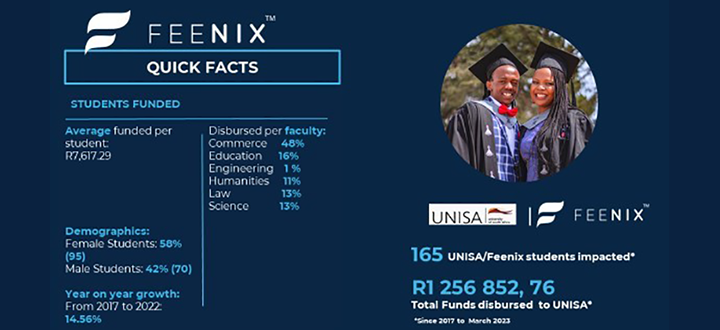 Feenix Unisa graphic_Teaser.png